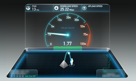Left or right speed test net